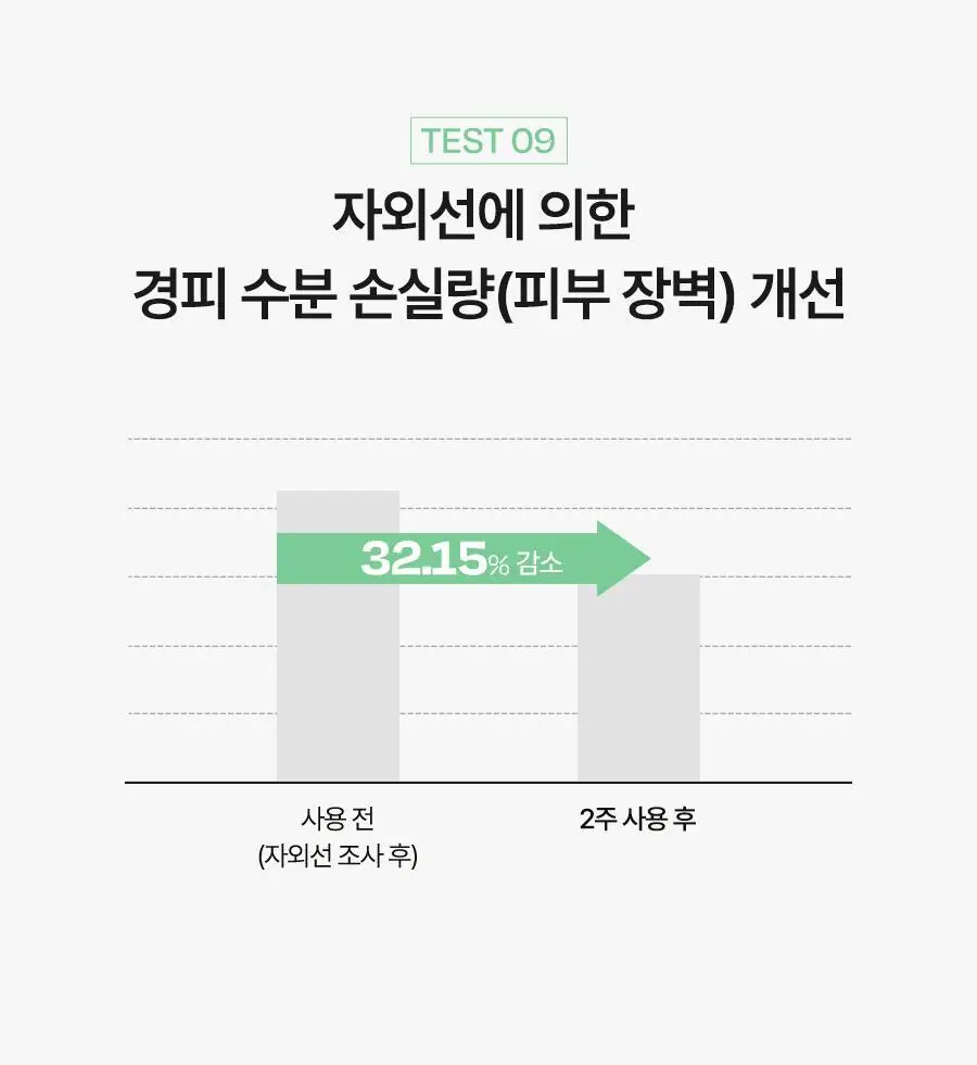 [레드보정썬] 달바 그린 톤업 선크림 50ml 상세페이지 22
